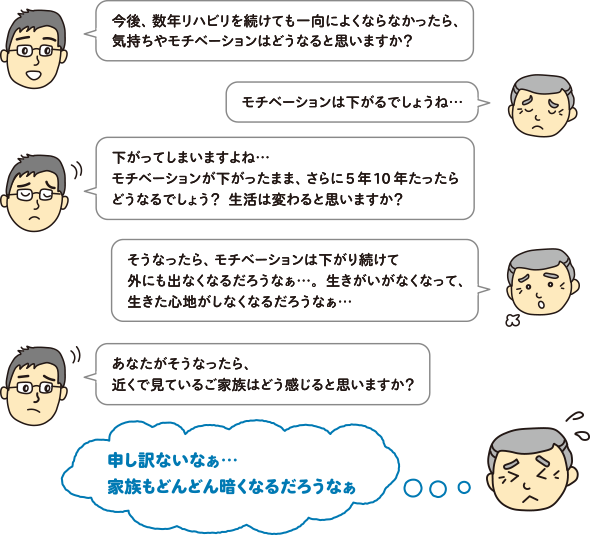 お悩みをくわしく聞かせてください