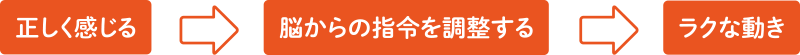 ラクな動きにつながるステップ