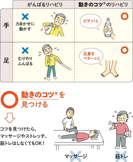 動きのコツの見つけ方
