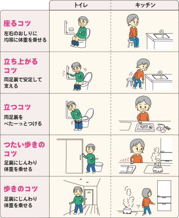 座るコツ〜歩きのコツ