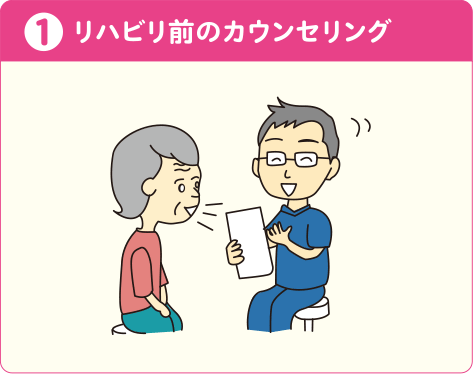 リハビリ前のカウンセリング
