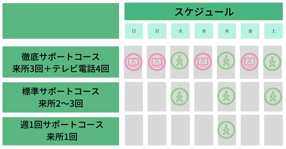 リハビリスケジュールの表