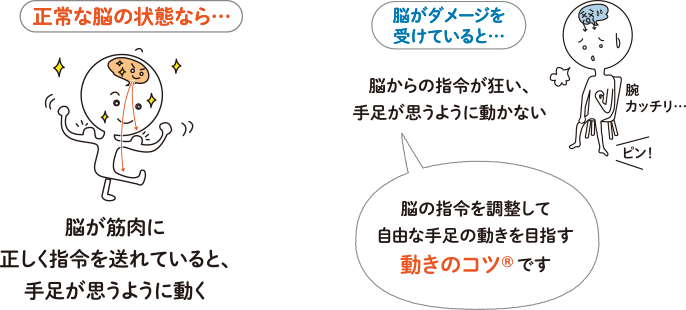 正常な脳の状態・脳がダメージを受けている状態