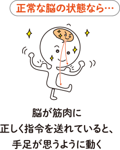 正常な脳の状態