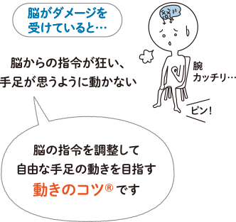 脳がダメージを受けている状態