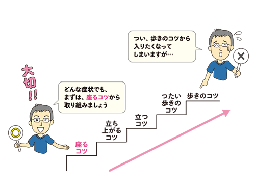 がんばらないリハビリ