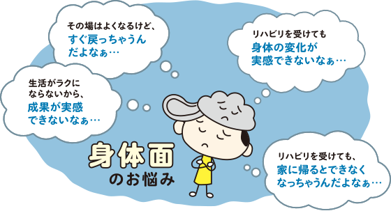 身体面のお悩み
